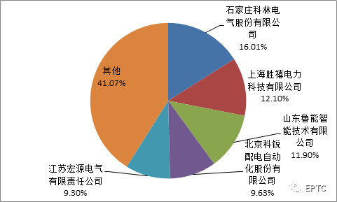 itb8888通博(中国区)官方网站