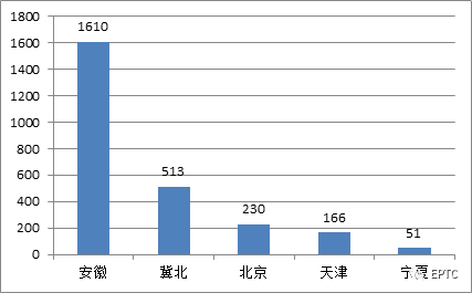 itb8888通博(中国区)官方网站