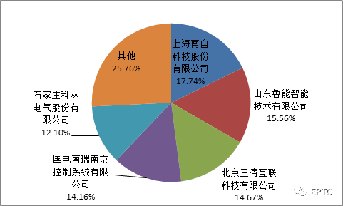 itb8888通博(中国区)官方网站